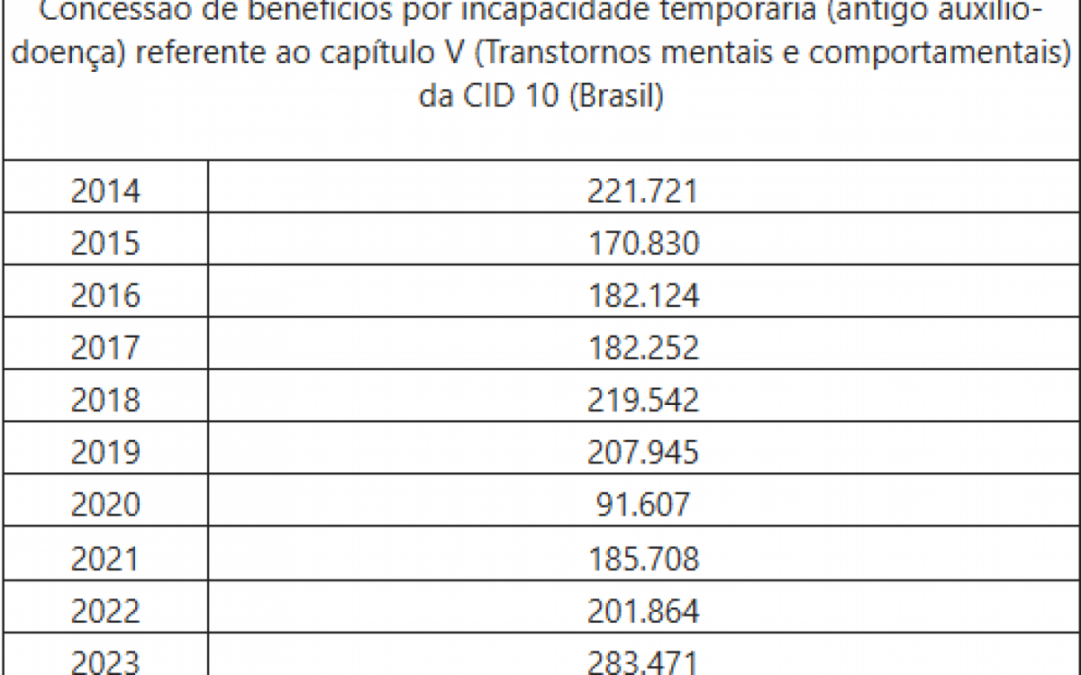 Concessão de benefícios por incapacidade temporária (antigo auxílio-doença)