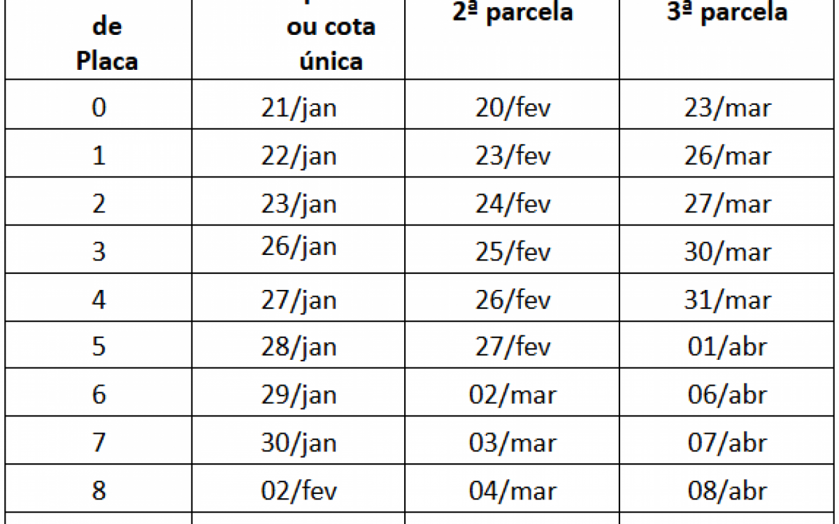 Calendário de pagamentos do IPVA