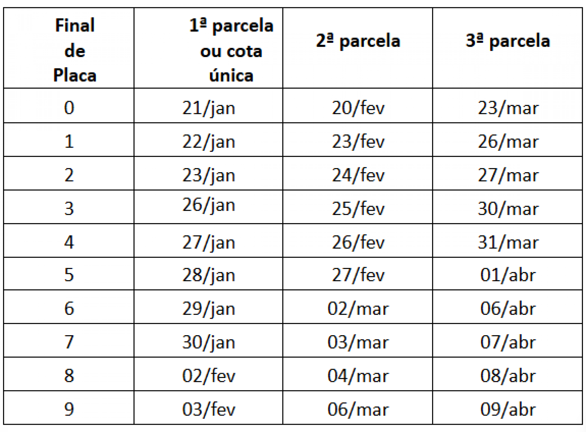 Calendário de pagamentos do IPVA - Divulgação / Sefaz