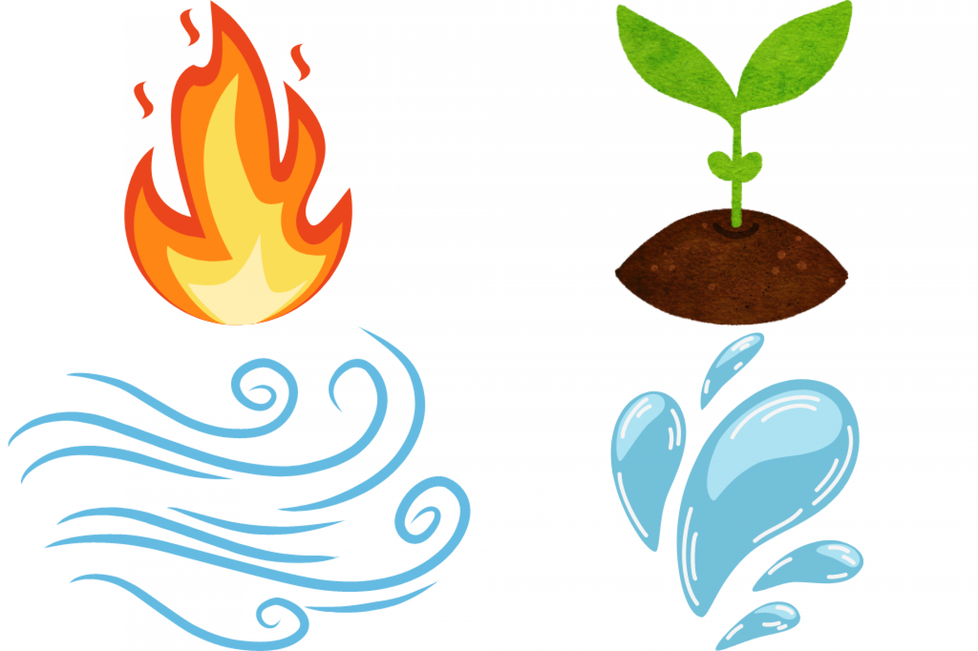 Elementos dos signos: Fogo, Terra, Ar e &Aacute;gua na Astrologia