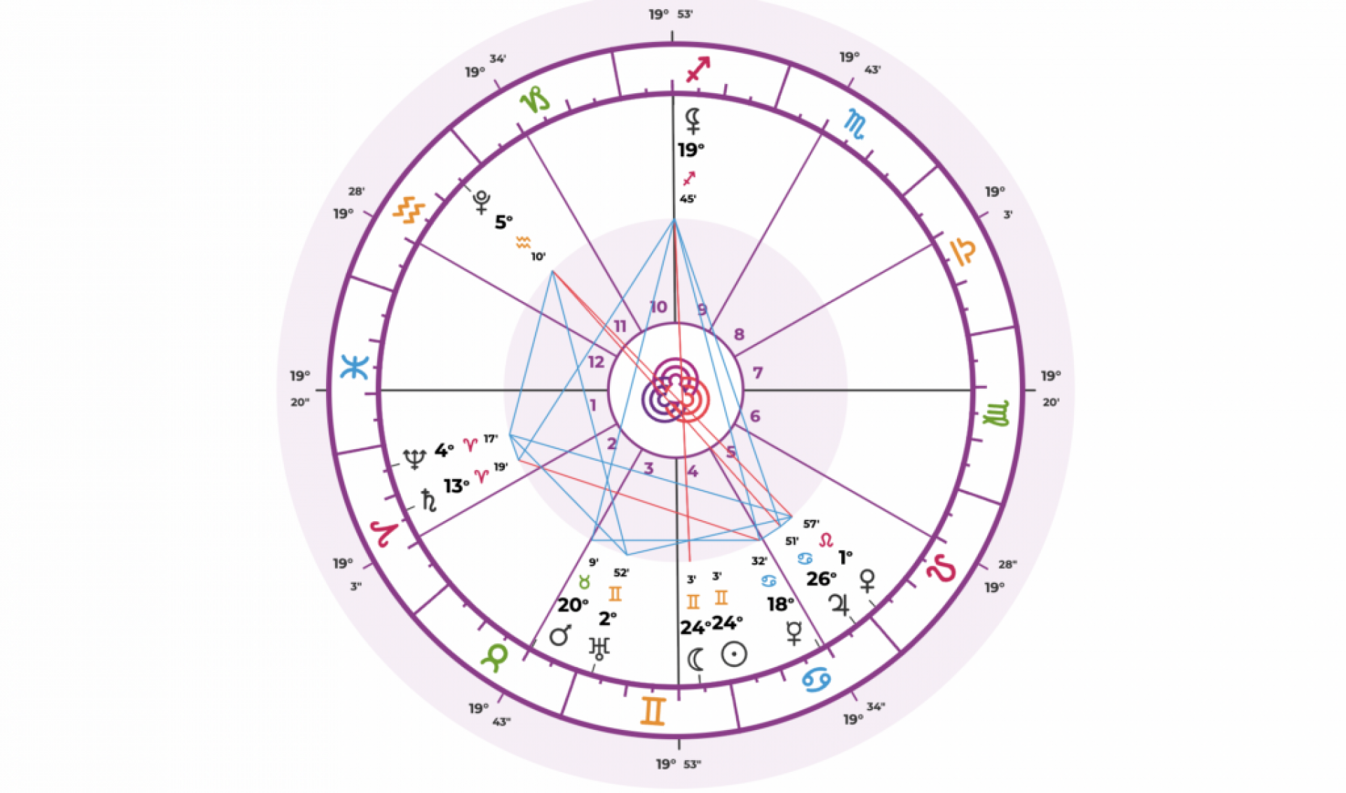 Lua Nova em G&ecirc;meos 2026: como usar essa energia para evoluir e crescer
