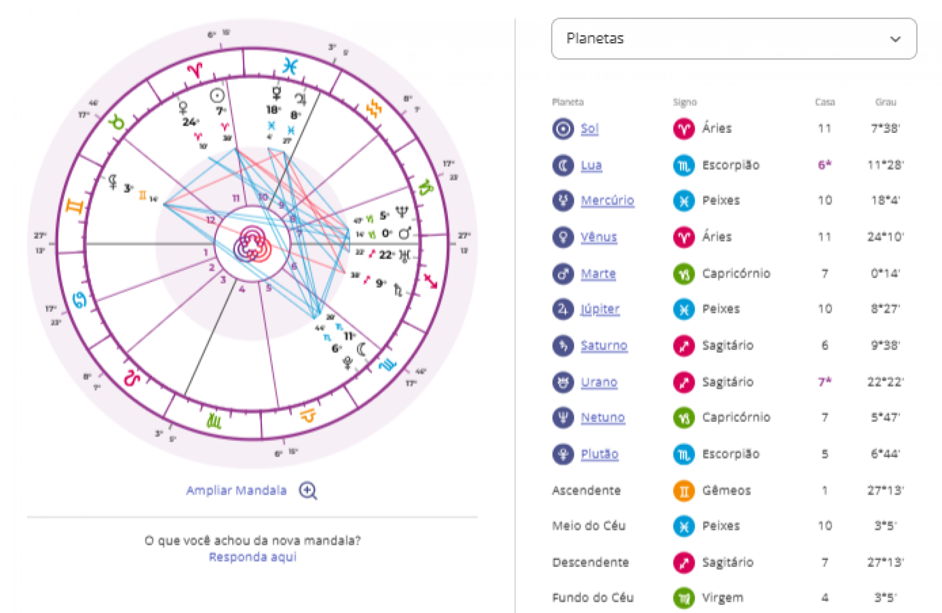 O que &eacute; Mapa Astral e como ele revela voc&ecirc;?