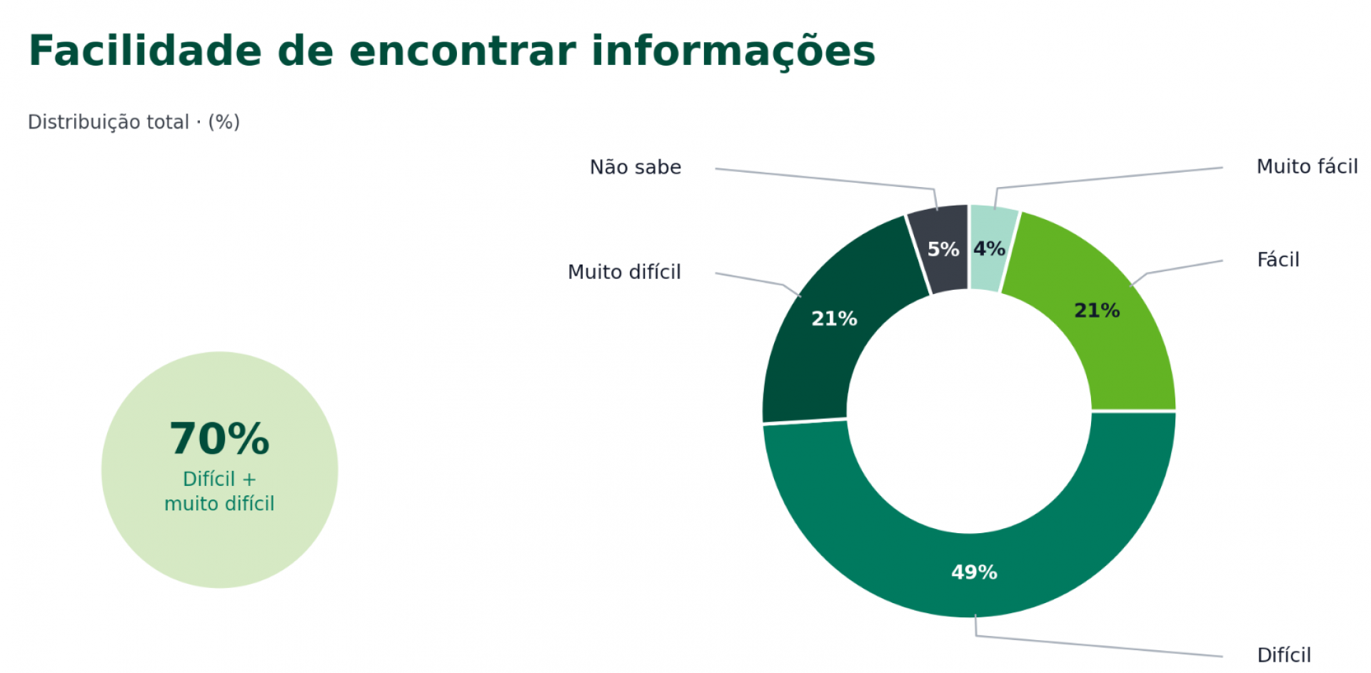 Veja como é difícil acessar informações jurídicas - Divulgação