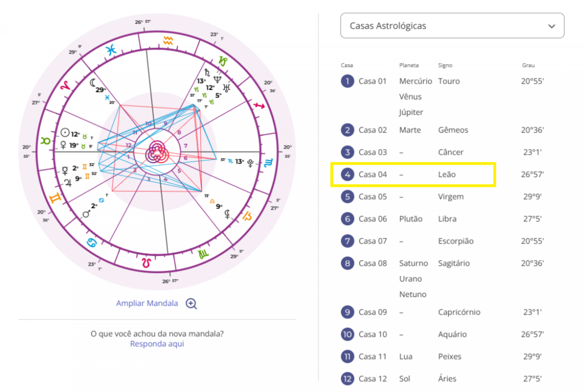 Fundo do C&eacute;u: o que &eacute;, como descobrir o seu e o significado em cada signo